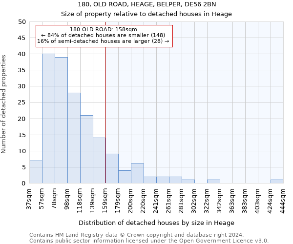 180, OLD ROAD, HEAGE, BELPER, DE56 2BN: Size of property relative to detached houses in Heage