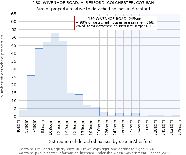 180, WIVENHOE ROAD, ALRESFORD, COLCHESTER, CO7 8AH: Size of property relative to detached houses in Alresford