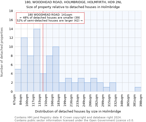 180, WOODHEAD ROAD, HOLMBRIDGE, HOLMFIRTH, HD9 2NL: Size of property relative to detached houses in Holmbridge