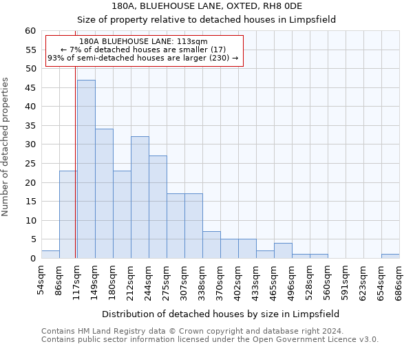 180A, BLUEHOUSE LANE, OXTED, RH8 0DE: Size of property relative to detached houses in Limpsfield