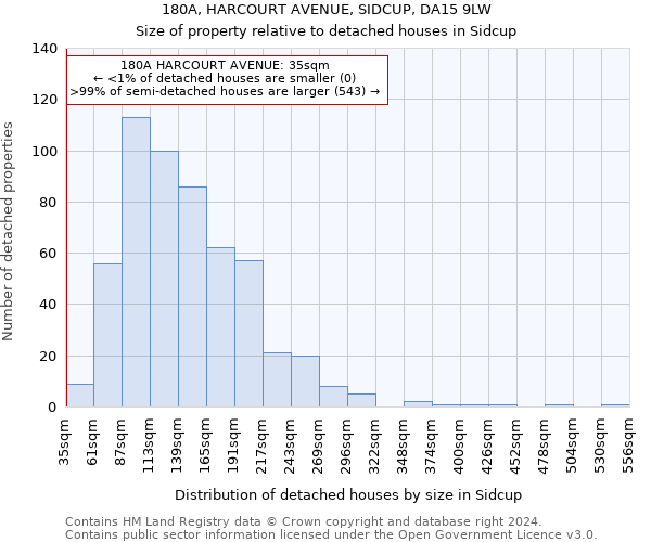 180A, HARCOURT AVENUE, SIDCUP, DA15 9LW: Size of property relative to detached houses in Sidcup