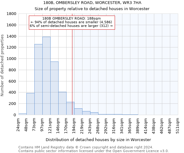 180B, OMBERSLEY ROAD, WORCESTER, WR3 7HA: Size of property relative to detached houses in Worcester