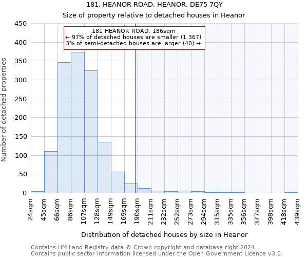 181, HEANOR ROAD, HEANOR, DE75 7QY: Size of property relative to detached houses in Heanor