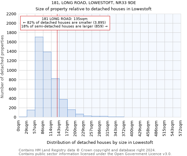 181, LONG ROAD, LOWESTOFT, NR33 9DE: Size of property relative to detached houses in Lowestoft