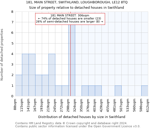 181, MAIN STREET, SWITHLAND, LOUGHBOROUGH, LE12 8TQ: Size of property relative to detached houses in Swithland