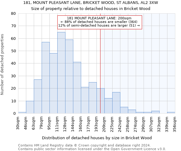 181, MOUNT PLEASANT LANE, BRICKET WOOD, ST ALBANS, AL2 3XW: Size of property relative to detached houses in Bricket Wood