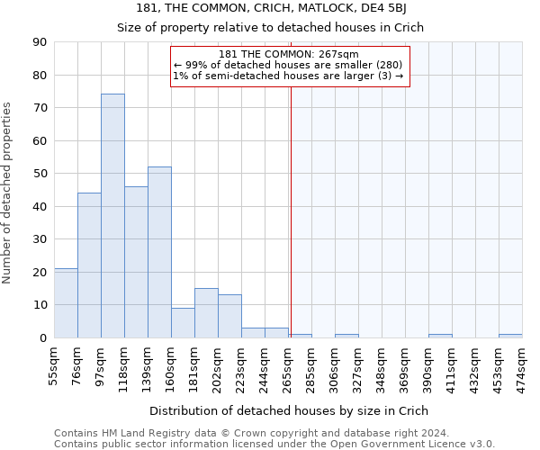 181, THE COMMON, CRICH, MATLOCK, DE4 5BJ: Size of property relative to detached houses in Crich