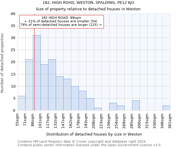 182, HIGH ROAD, WESTON, SPALDING, PE12 6JU: Size of property relative to detached houses in Weston