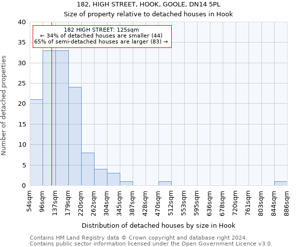 182, HIGH STREET, HOOK, GOOLE, DN14 5PL: Size of property relative to detached houses in Hook