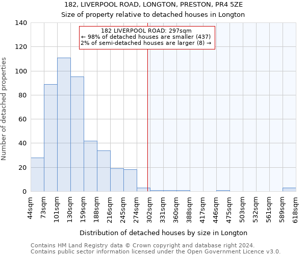 182, LIVERPOOL ROAD, LONGTON, PRESTON, PR4 5ZE: Size of property relative to detached houses in Longton