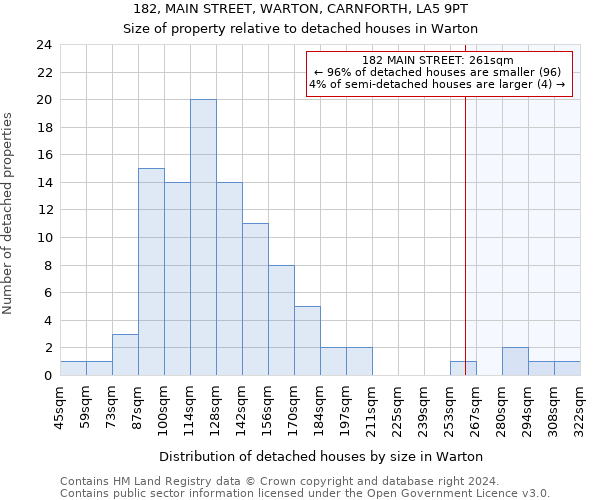 182, MAIN STREET, WARTON, CARNFORTH, LA5 9PT: Size of property relative to detached houses in Warton