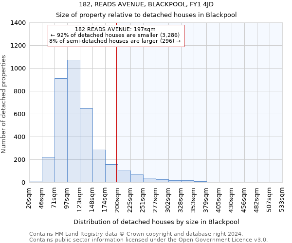 182, READS AVENUE, BLACKPOOL, FY1 4JD: Size of property relative to detached houses in Blackpool