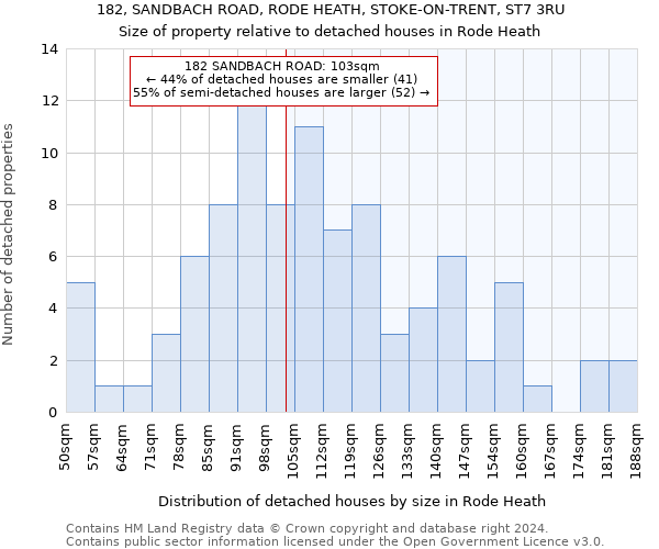 182, SANDBACH ROAD, RODE HEATH, STOKE-ON-TRENT, ST7 3RU: Size of property relative to detached houses in Rode Heath