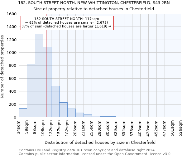 182, SOUTH STREET NORTH, NEW WHITTINGTON, CHESTERFIELD, S43 2BN: Size of property relative to detached houses in Chesterfield