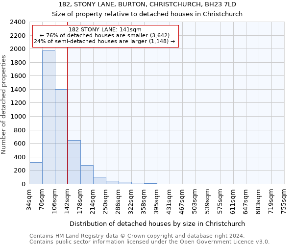 182, STONY LANE, BURTON, CHRISTCHURCH, BH23 7LD: Size of property relative to detached houses in Christchurch