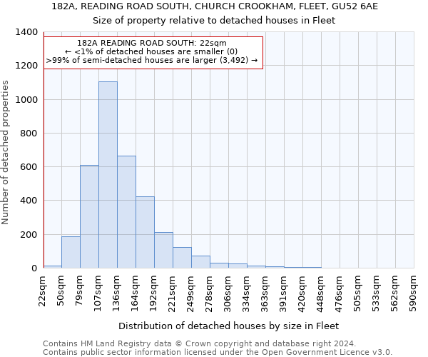 182A, READING ROAD SOUTH, CHURCH CROOKHAM, FLEET, GU52 6AE: Size of property relative to detached houses in Fleet