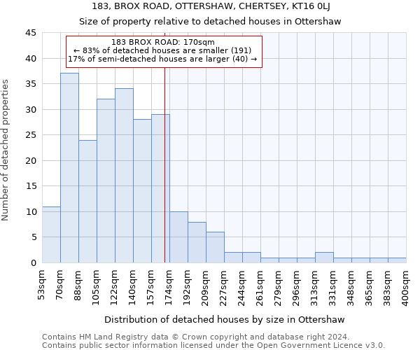 183, BROX ROAD, OTTERSHAW, CHERTSEY, KT16 0LJ: Size of property relative to detached houses in Ottershaw