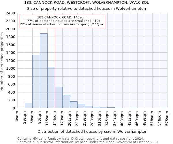 183, CANNOCK ROAD, WESTCROFT, WOLVERHAMPTON, WV10 8QL: Size of property relative to detached houses in Wolverhampton