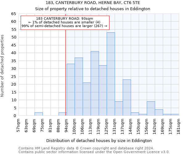 183, CANTERBURY ROAD, HERNE BAY, CT6 5TE: Size of property relative to detached houses in Eddington