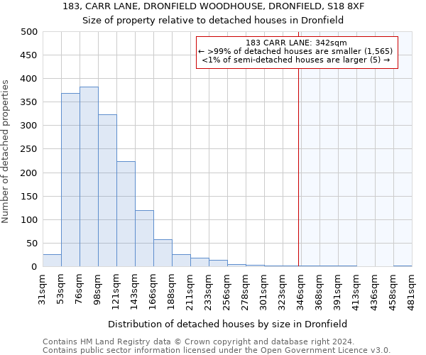 183, CARR LANE, DRONFIELD WOODHOUSE, DRONFIELD, S18 8XF: Size of property relative to detached houses in Dronfield