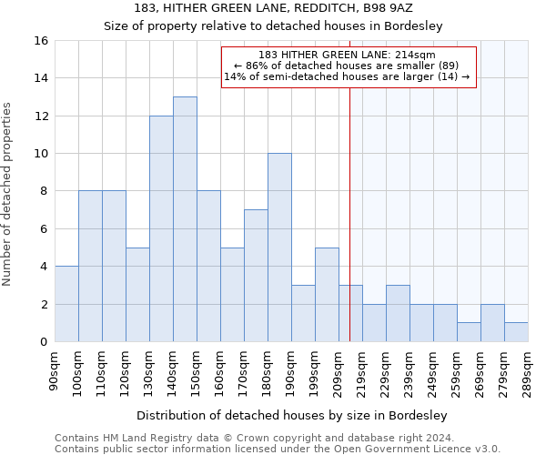 183, HITHER GREEN LANE, REDDITCH, B98 9AZ: Size of property relative to detached houses in Bordesley