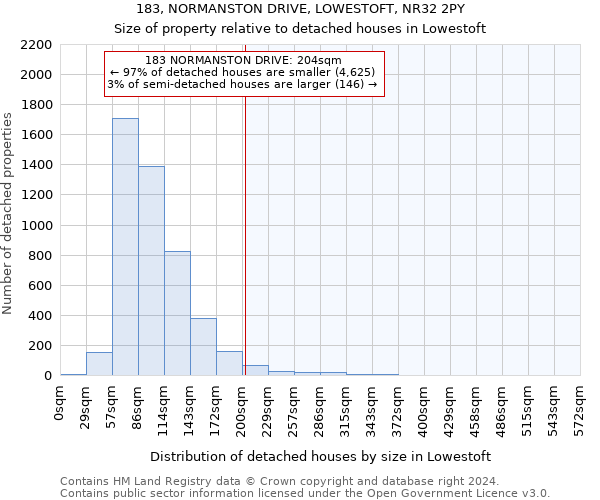 183, NORMANSTON DRIVE, LOWESTOFT, NR32 2PY: Size of property relative to detached houses in Lowestoft