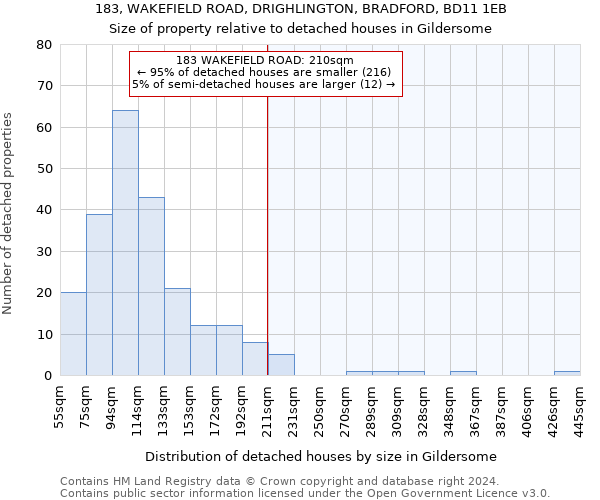 183, WAKEFIELD ROAD, DRIGHLINGTON, BRADFORD, BD11 1EB: Size of property relative to detached houses in Gildersome