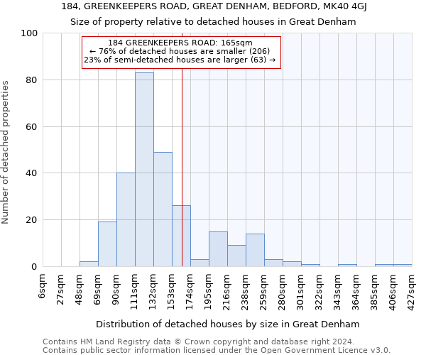 184, GREENKEEPERS ROAD, GREAT DENHAM, BEDFORD, MK40 4GJ: Size of property relative to detached houses in Great Denham