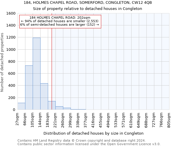 184, HOLMES CHAPEL ROAD, SOMERFORD, CONGLETON, CW12 4QB: Size of property relative to detached houses in Congleton