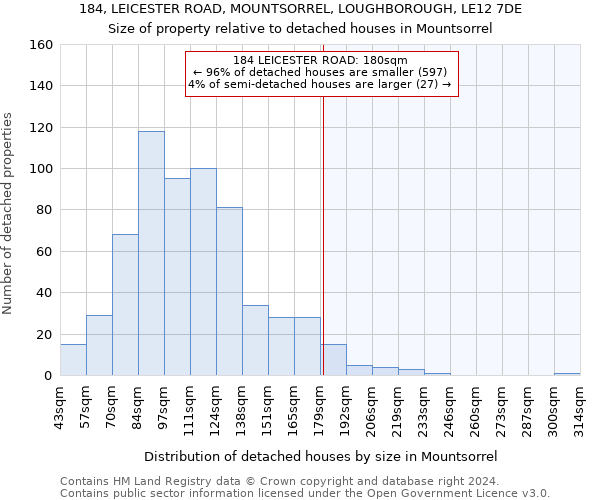 184, LEICESTER ROAD, MOUNTSORREL, LOUGHBOROUGH, LE12 7DE: Size of property relative to detached houses in Mountsorrel