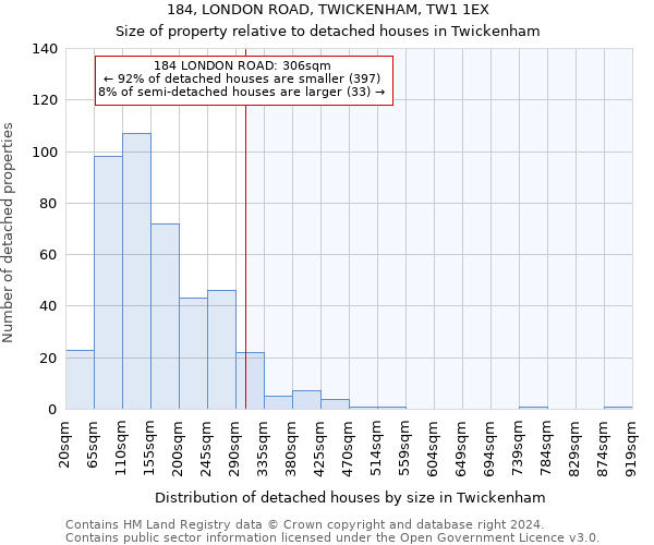 184, LONDON ROAD, TWICKENHAM, TW1 1EX: Size of property relative to detached houses in Twickenham