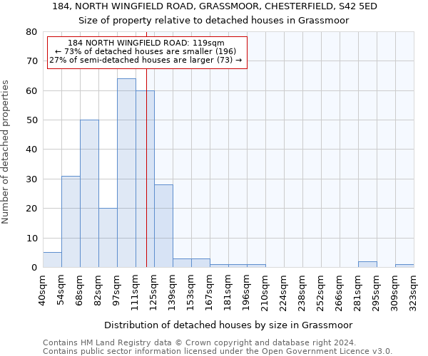 184, NORTH WINGFIELD ROAD, GRASSMOOR, CHESTERFIELD, S42 5ED: Size of property relative to detached houses in Grassmoor