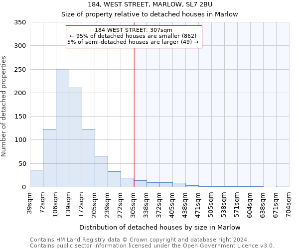 184, WEST STREET, MARLOW, SL7 2BU: Size of property relative to detached houses in Marlow