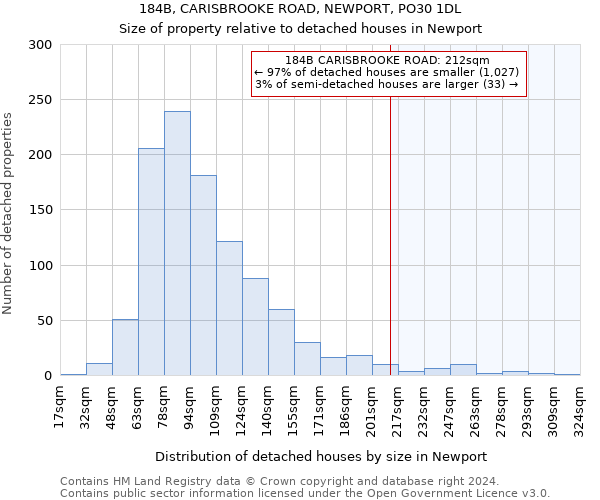 184B, CARISBROOKE ROAD, NEWPORT, PO30 1DL: Size of property relative to detached houses in Newport