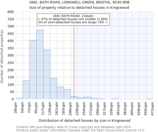 184C, BATH ROAD, LONGWELL GREEN, BRISTOL, BS30 9DB: Size of property relative to detached houses in Kingswood