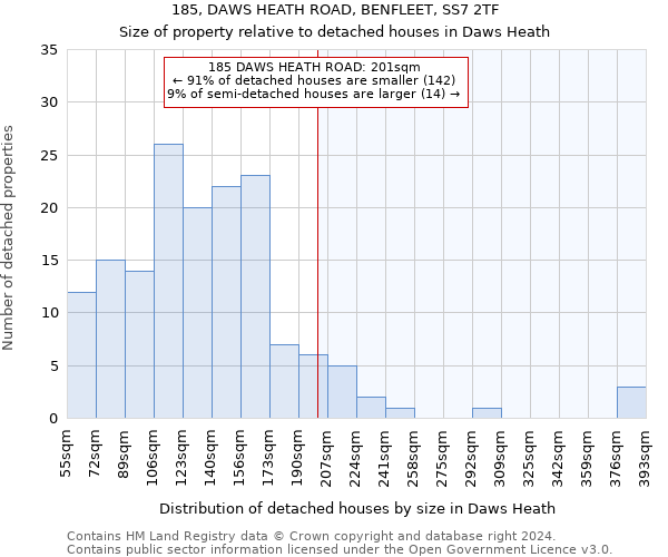 185, DAWS HEATH ROAD, BENFLEET, SS7 2TF: Size of property relative to detached houses in Daws Heath