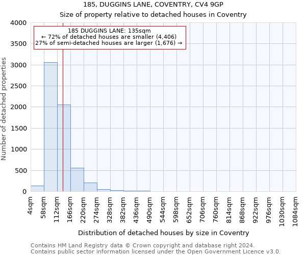 185, DUGGINS LANE, COVENTRY, CV4 9GP: Size of property relative to detached houses in Coventry