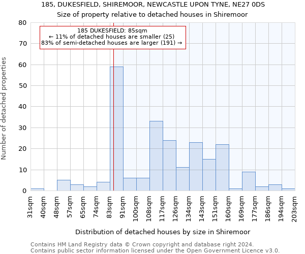 185, DUKESFIELD, SHIREMOOR, NEWCASTLE UPON TYNE, NE27 0DS: Size of property relative to detached houses in Shiremoor