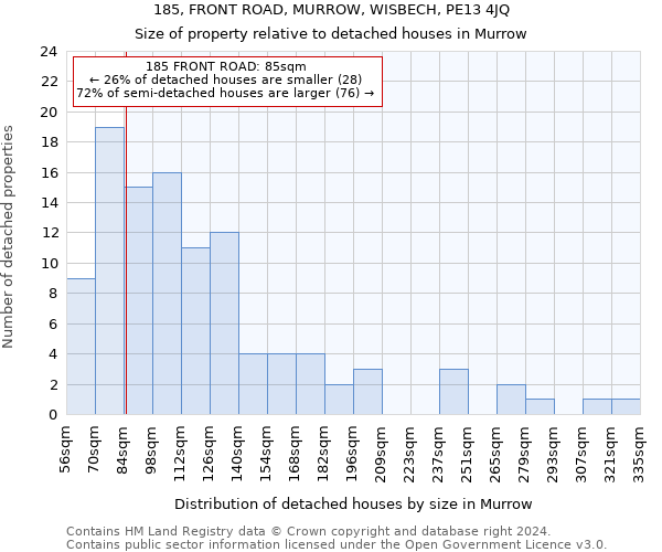 185, FRONT ROAD, MURROW, WISBECH, PE13 4JQ: Size of property relative to detached houses in Murrow