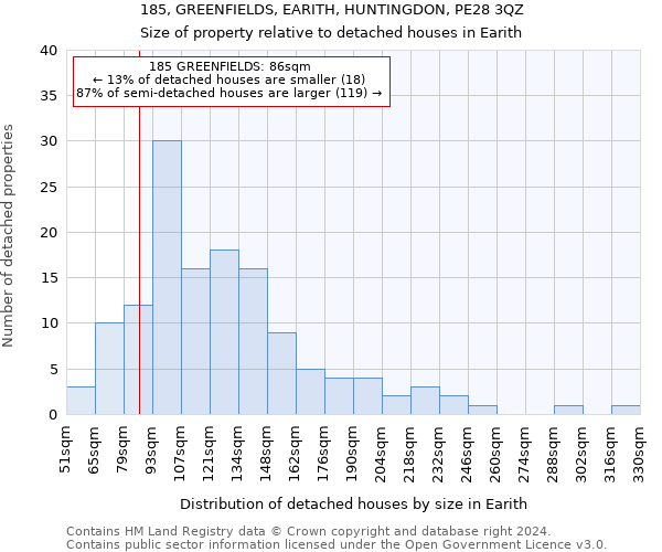 185, GREENFIELDS, EARITH, HUNTINGDON, PE28 3QZ: Size of property relative to detached houses in Earith