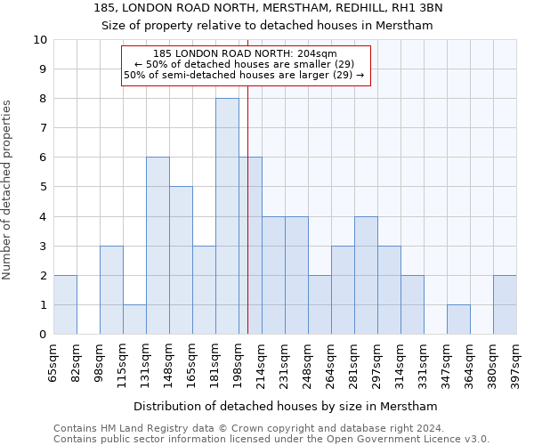 185, LONDON ROAD NORTH, MERSTHAM, REDHILL, RH1 3BN: Size of property relative to detached houses in Merstham