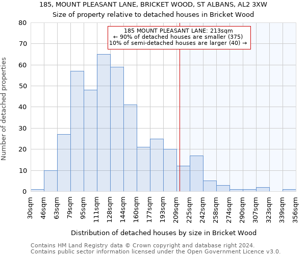 185, MOUNT PLEASANT LANE, BRICKET WOOD, ST ALBANS, AL2 3XW: Size of property relative to detached houses in Bricket Wood