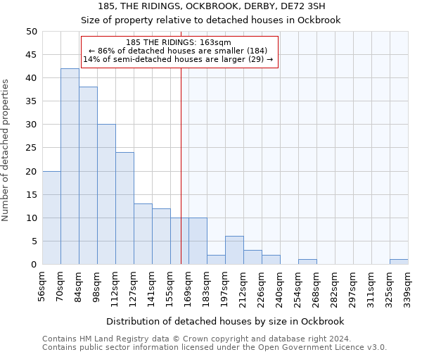 185, THE RIDINGS, OCKBROOK, DERBY, DE72 3SH: Size of property relative to detached houses in Ockbrook