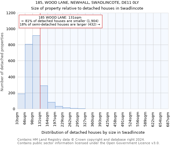 185, WOOD LANE, NEWHALL, SWADLINCOTE, DE11 0LY: Size of property relative to detached houses in Swadlincote