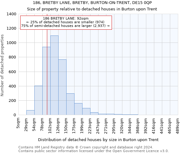 186, BRETBY LANE, BRETBY, BURTON-ON-TRENT, DE15 0QP: Size of property relative to detached houses in Burton upon Trent