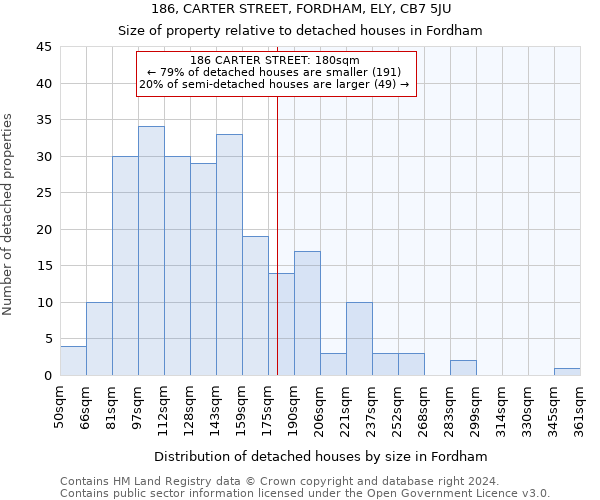 186, CARTER STREET, FORDHAM, ELY, CB7 5JU: Size of property relative to detached houses in Fordham