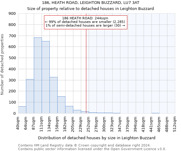 186, HEATH ROAD, LEIGHTON BUZZARD, LU7 3AT: Size of property relative to detached houses in Leighton Buzzard