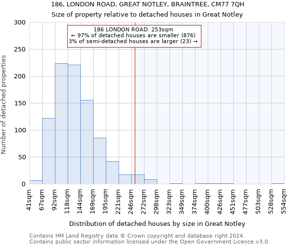 186, LONDON ROAD, GREAT NOTLEY, BRAINTREE, CM77 7QH: Size of property relative to detached houses in Great Notley