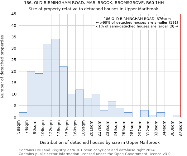 186, OLD BIRMINGHAM ROAD, MARLBROOK, BROMSGROVE, B60 1HH: Size of property relative to detached houses in Upper Marlbrook