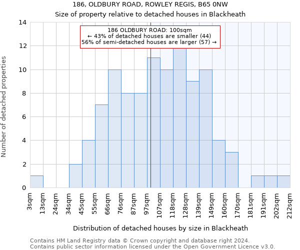 186, OLDBURY ROAD, ROWLEY REGIS, B65 0NW: Size of property relative to detached houses in Blackheath